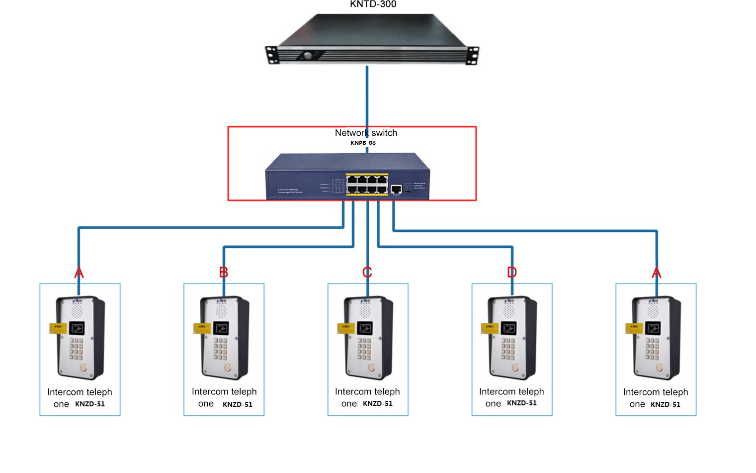  8 ports PoE Switch 