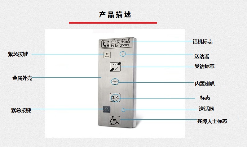 地鐵招援電話