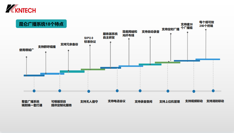 隧道廣播係統