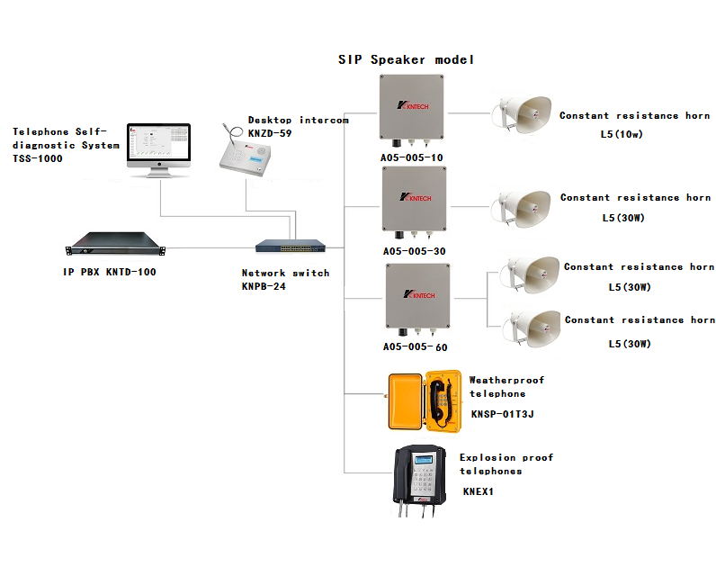 ip 連接器