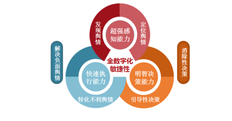 2019中国房地产品牌价值研究报告