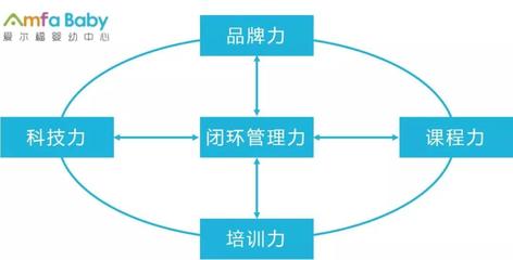 爱尔福五力模型